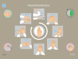 Schema che spiega come lavarsi le mani secondo lo standard tedesco DIN EN 1500